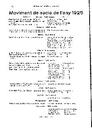 Butlletí del Sindicat Musical de Granollers i sa comarca, 1/11/1925, page 12 [Page]