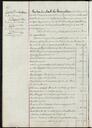 Actes de la Comissió Municipal Permanent, 16/4/1925, Sessió ordinària [Minutes]
