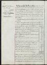 Actes de la Comissió Municipal Permanent, 17/9/1925, Sessió ordinària [Minutes]