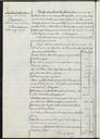 Actes de la Comissió Municipal Permanent, 8/10/1925, Sessió ordinària [Minutes]