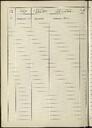 Decrets i Resolucions, 9/2/1961, Sessió ordinària [Acta]