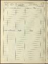 Decrets i Resolucions, 24/10/1963, Sessió ordinària [Acta]