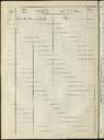 Decrets i Resolucions, 24/12/1964, Sessió ordinària [Acta]