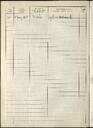 Decrets i Resolucions, 29/3/1965, Sessió ordinària [Acta]