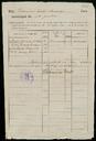 Expedient de rectificació de les llistes del cens electoral de 1899. 29 d'agost de 1900. [Document]