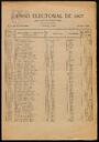 Expedient de rectificacdió de les llistes del cens electoral de 1907. 16 de setembre de 1908. [Document]