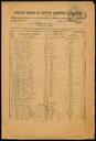 Expedient de rectificació de les llistes del cens electoral de 1909. 15 d'abril de 1910. [Document]