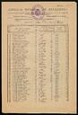 Llista definitva d'electors que componen el cens electoral de 1930, del Servicio General de Estadística.  7 de desembre de 1930. [Documento]