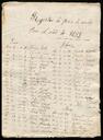 Registre i resums dels passis de radi de Palou, de l'any 1853. [Document]