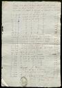Relació de comptes diaris del pas de militars de Justícia,  pels municipis de Palou, Granollers i Montmeló, de 31 de desembre de 1847. [Document]