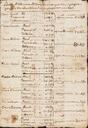 Llibreta de cobrament del cadastre de Palou de l'any 1807 [Documento]