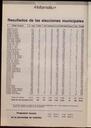 Granollers informatiu. Butlletí de l'Ajuntament de Granollers, #18, 6/1983, page 4 [Page]