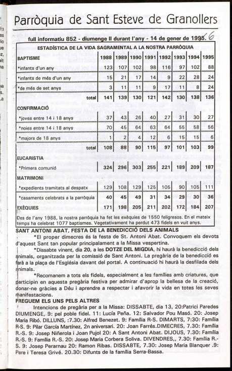 Parròquia de Sant Esteve, 14/1/1996 [Exemplar]