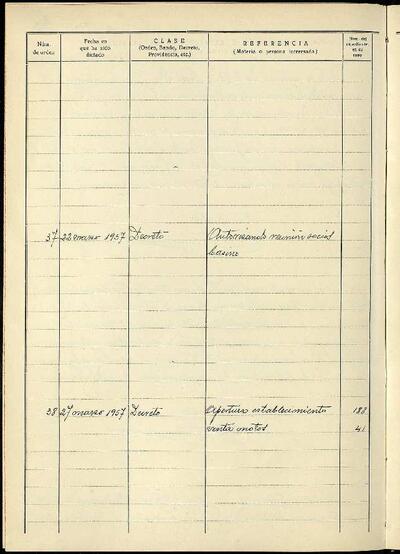 Decrets i Resolucions, 22/3/1957, Sessió ordinària [Acta]