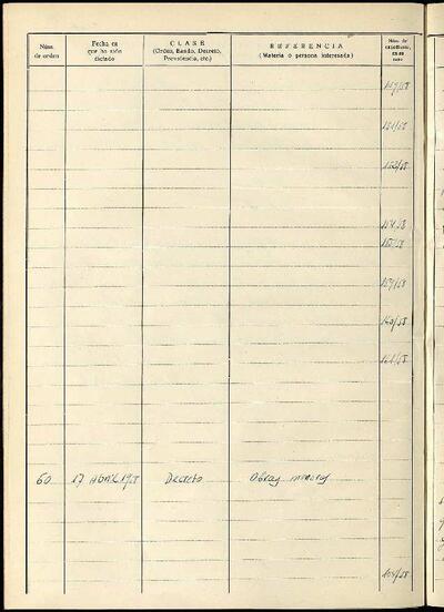 Decrets i Resolucions, 17/4/1958, Sessió ordinària [Acta]