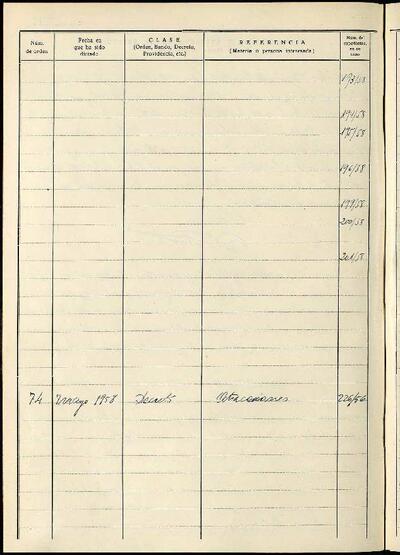 Decrets i Resolucions, 7/5/1958, Sessió ordinària [Acta]