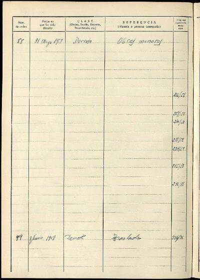 Decrets i Resolucions, 3/6/1958, Sessió ordinària [Acta]