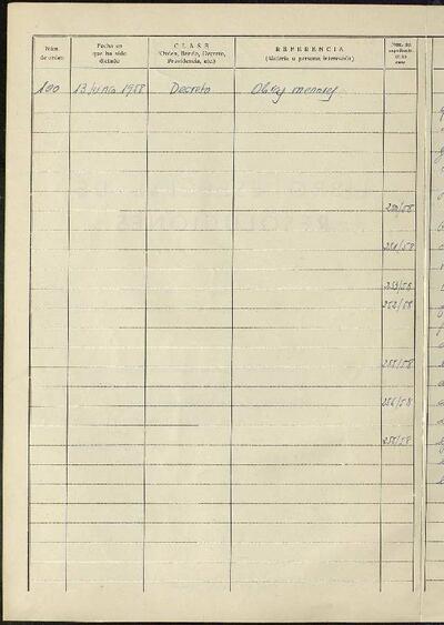 Decrets i Resolucions, 13/6/1958, Sessió ordinària [Acta]