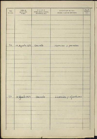 Decrets i Resolucions, 14/8/1959, Sessió ordinària [Acta]