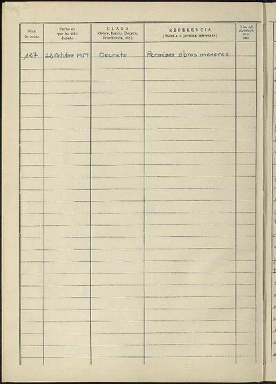 Decrets i Resolucions, 22/10/1959, Sessió ordinària [Acta]