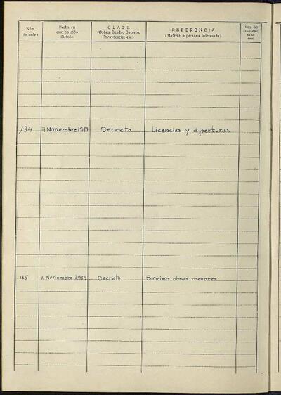 Decrets i Resolucions, 11/11/1959, Sessió ordinària [Acta]