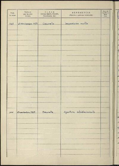 Decrets i Resolucions, 27/11/1959, Sessió ordinària [Acta]