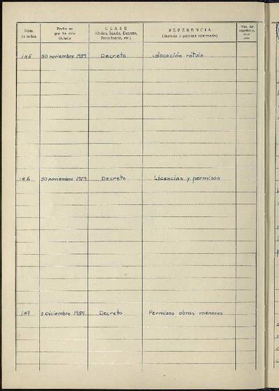 Decrets i Resolucions, 30/11/1959, Sessió ordinària [Acta]