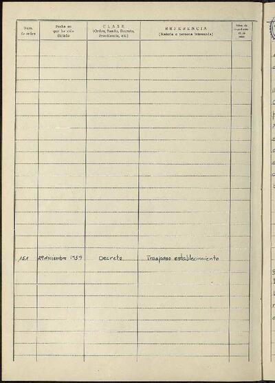 Decrets i Resolucions, 29/12/1959, Sessió ordinària [Acta]