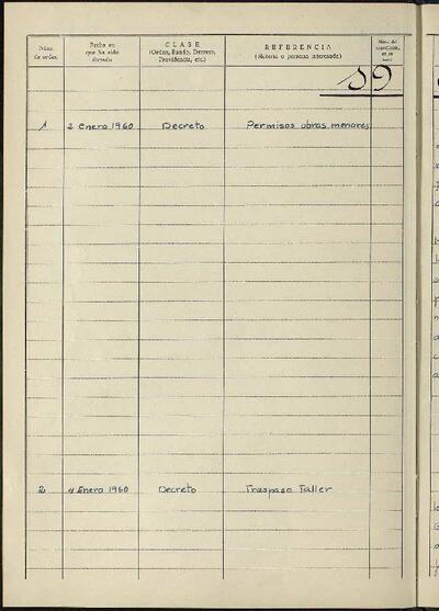 Decrets i Resolucions, 2/1/1960, Sessió ordinària [Acta]