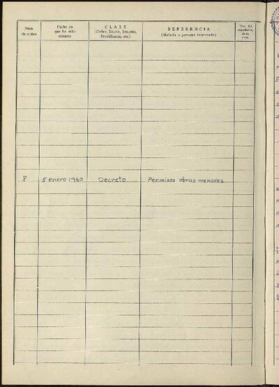 Decrets i Resolucions, 5/1/1960, Sessió ordinària [Acta]