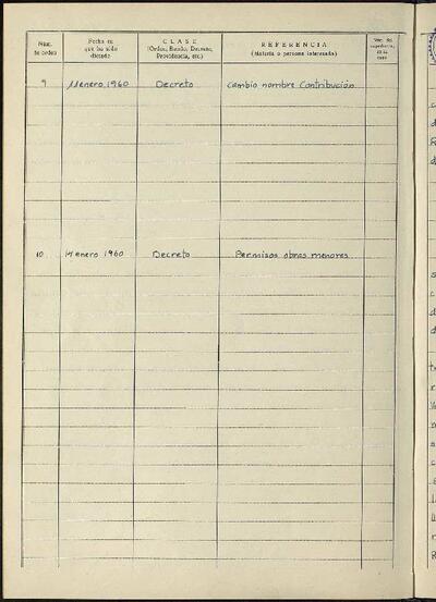 Decrets i Resolucions, 11/1/1960, Sessió ordinària [Acta]