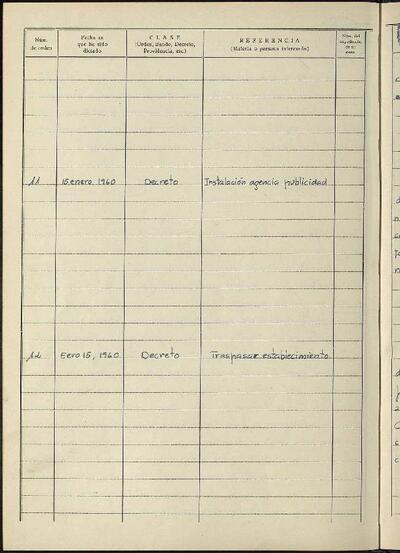 Decrets i Resolucions, 15/1/1960, Sessió ordinària [Acta]