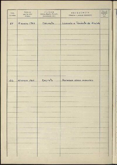 Decrets i Resolucions, 19/1/1960, Sessió ordinària [Acta]