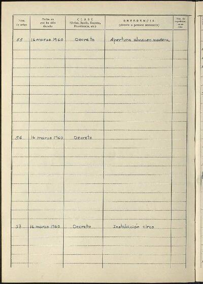 Decrets i Resolucions, 16/3/1960, Sessió ordinària [Acta]