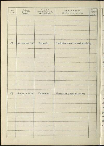 Decrets i Resolucions, 17/3/1960, Sessió ordinària [Acta]