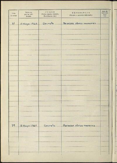 Decrets i Resolucions, 5/5/1960, Sessió ordinària [Acta]