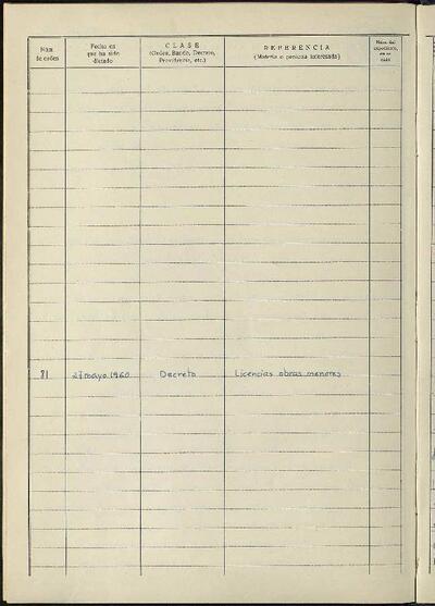 Decrets i Resolucions, 27/5/1960, Sessió ordinària [Acta]