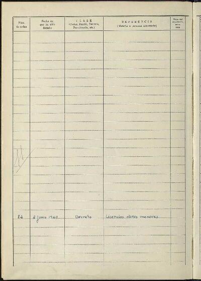 Decrets i Resolucions, 3/6/1960, Sessió ordinària [Acta]