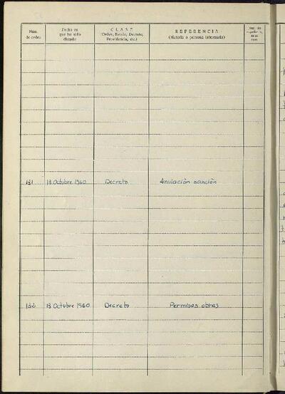 Decrets i Resolucions, 13/10/1960, Sessió ordinària [Acta]