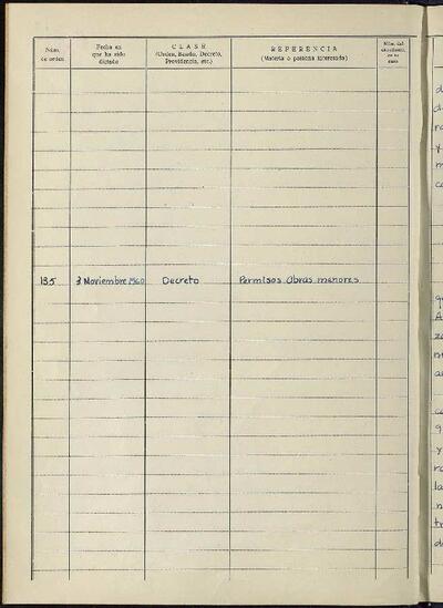 Decrets i Resolucions, 3/11/1960, Sessió ordinària [Acta]