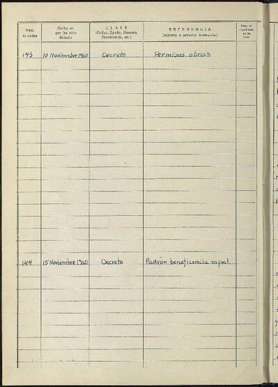 Decrets i Resolucions, 10/11/1960, Sessió ordinària [Acta]