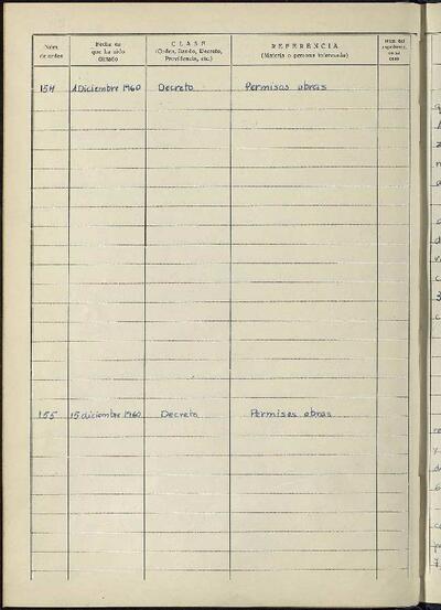 Decrets i Resolucions, 1/12/1960, Sessió ordinària [Acta]