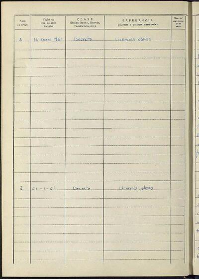 Decrets i Resolucions, 12/1/1961, Sessió ordinària [Acta]