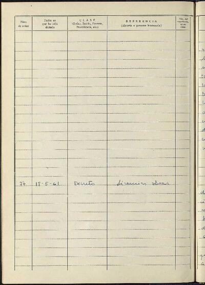 Decrets i Resolucions, 18/5/1961, Sessió ordinària [Acta]