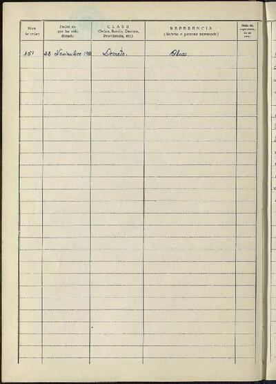 Decrets i Resolucions, 22/11/1961, Sessió ordinària [Acta]