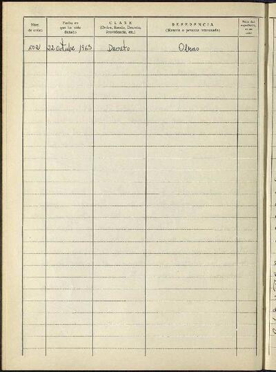 Decrets i Resolucions, 22/10/1963, Sessió ordinària [Acta]