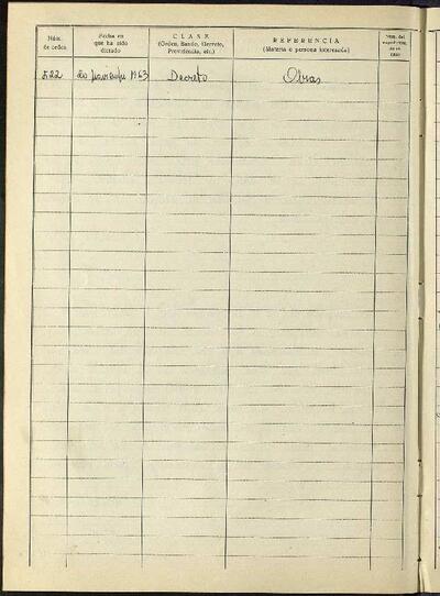 Decrets i Resolucions, 20/11/1963, Sessió ordinària [Acta]