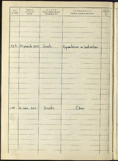 Decrets i Resolucions, 22/11/1963, Sessió ordinària [Acta]