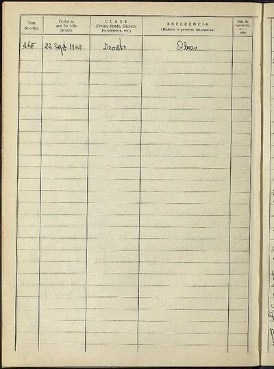 Decrets i Resolucions, 22/9/1964, Sessió ordinària [Acta]