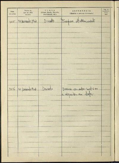 Decrets i Resolucions, 30/11/1964, Sessió ordinària [Acta]